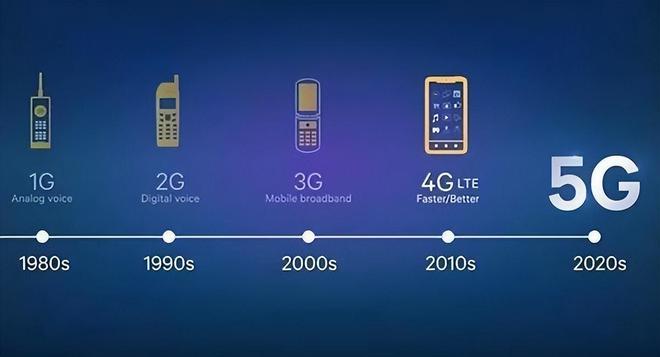 5G引領(lǐng)未來，2G堅(jiān)守基石 通信時(shí)代的傳承與飛躍